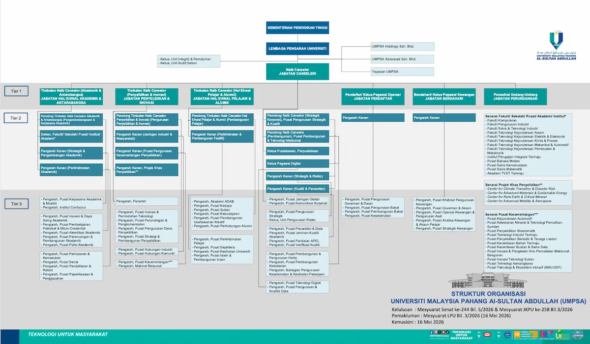 Organization Structure